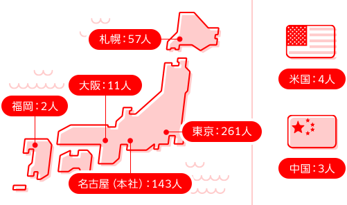 Nagoya (headquarters): 143 Sapporo: 57 Tokyo: 261 Osaka: 11 Fukuoka: 2 United States: 4 China: 3