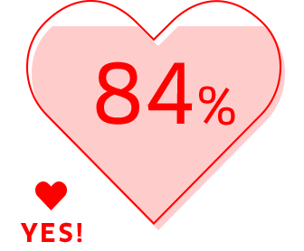 84%