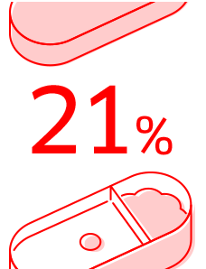 21％