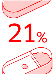 21%