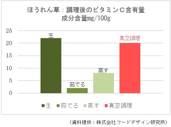 ビタミンC含有量.JPG