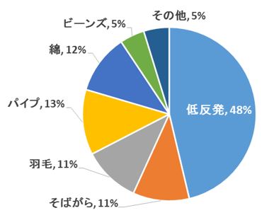 枕の素材アンケート.JPG