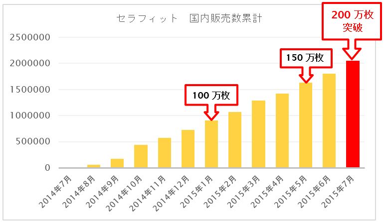 累計出荷数.JPG