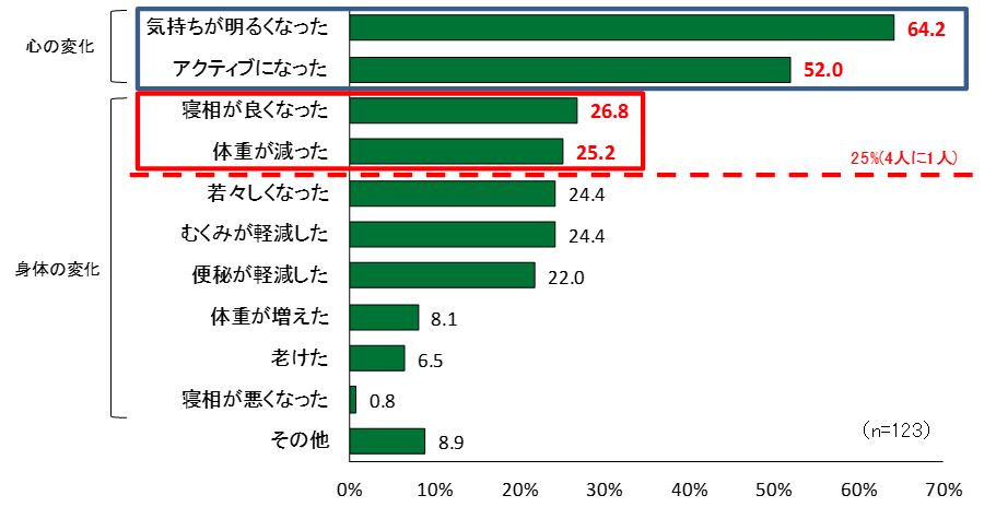 20150910_アンケート1.JPG