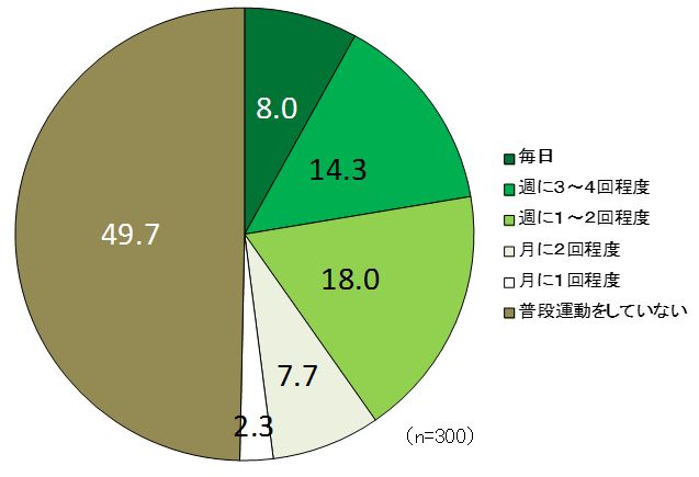 20150910_アンケート3.JPG