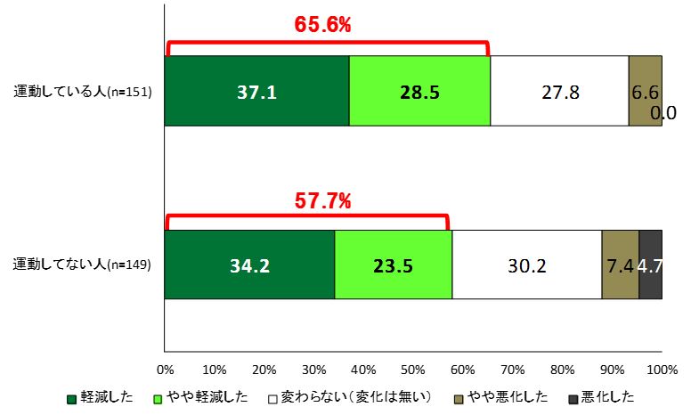 20150910_アンケート4.JPG