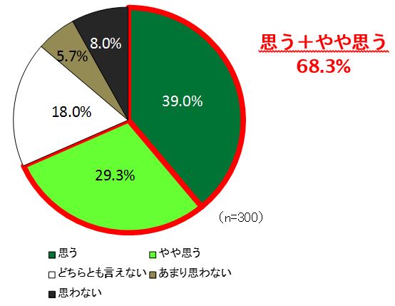 20150910_アンケート5.JPG