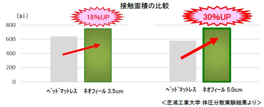 ショップジャパン】累計販売数300万枚＊突破の寝具ブランド「トゥルー
