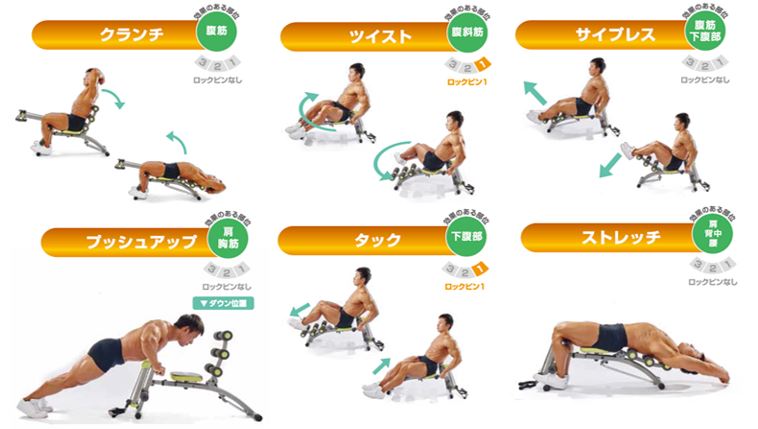ショップジャパン】 「倒れるだけで腹筋」の「ワンダーコア」シリーズ