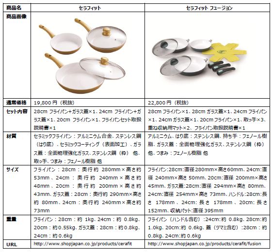 ショップジャパン】 <br/>国内販売300万枚突破※1の「セラ ショップジャパン】 <br/>国内販売300万枚突破※1の「セラ