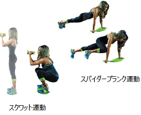 ひねってカンタン ウエストシェイプ～日本初上陸のエクササイズ