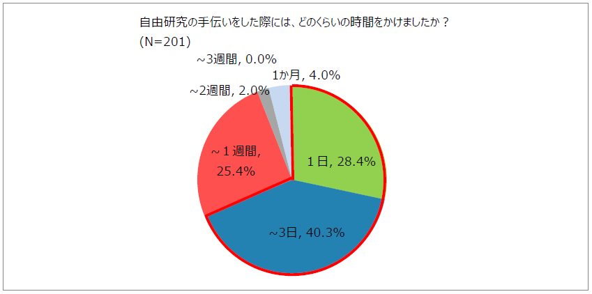 20170724_13：00_⑦.PNG