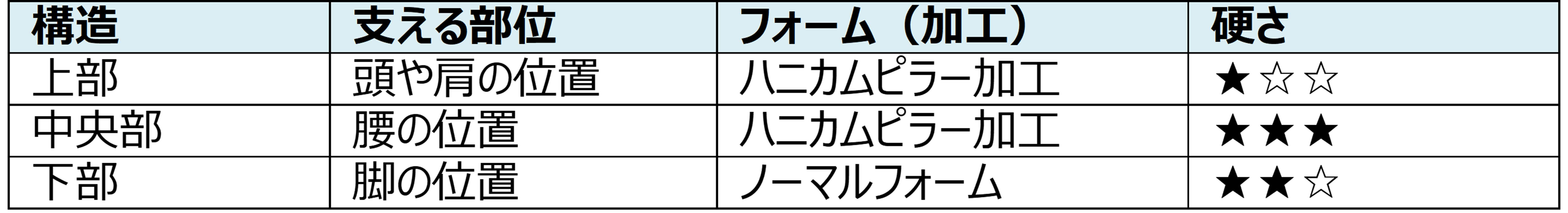 硬さ表_1223.jpg