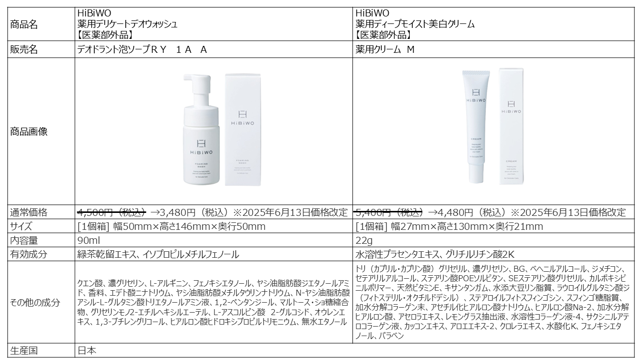 商品概要 （価格修正.png