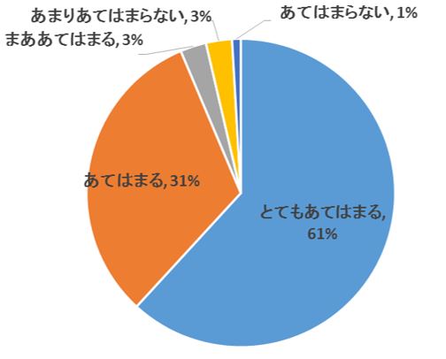 TRS使用継続.JPG