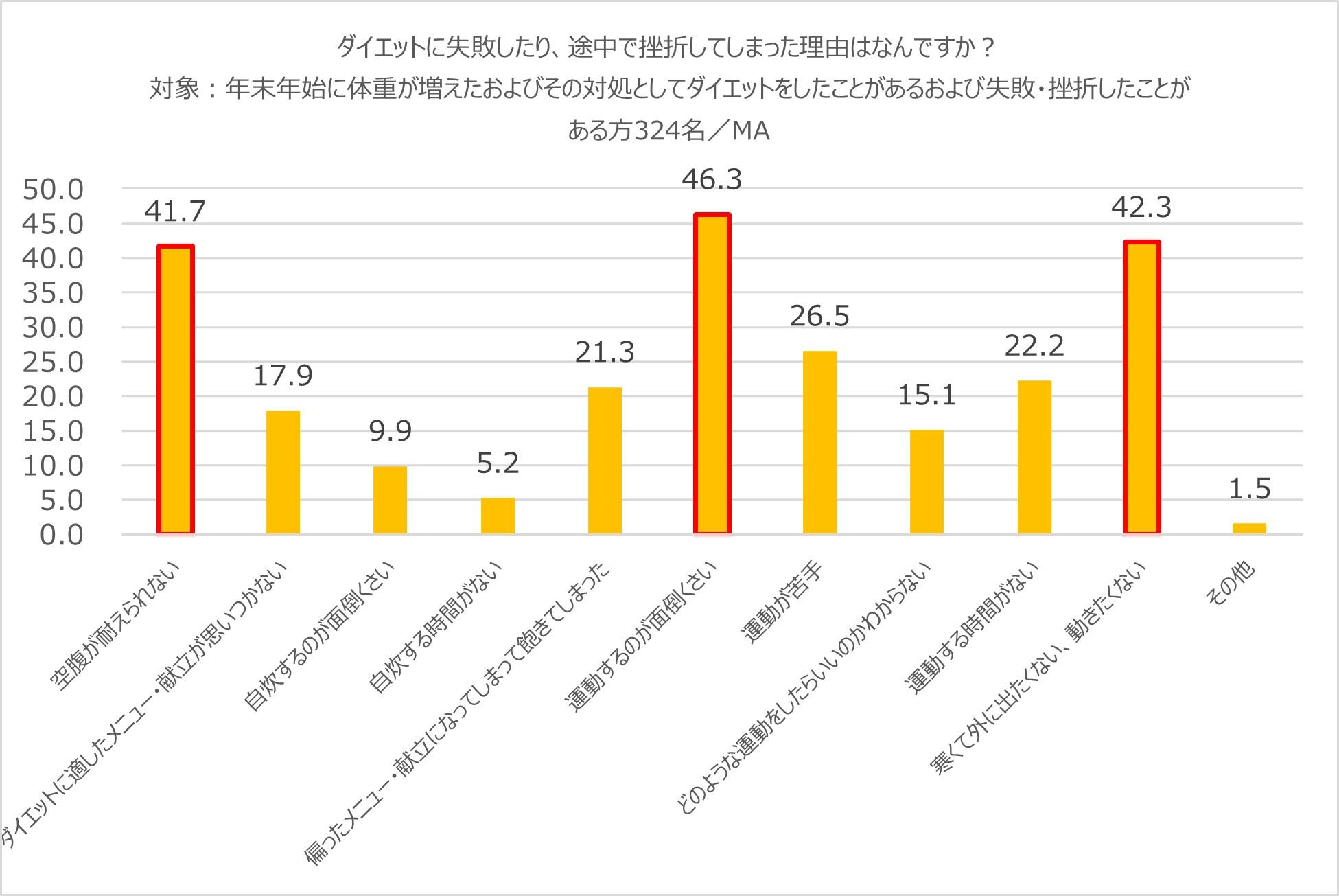 ダイエットで挫折した理由.jpg