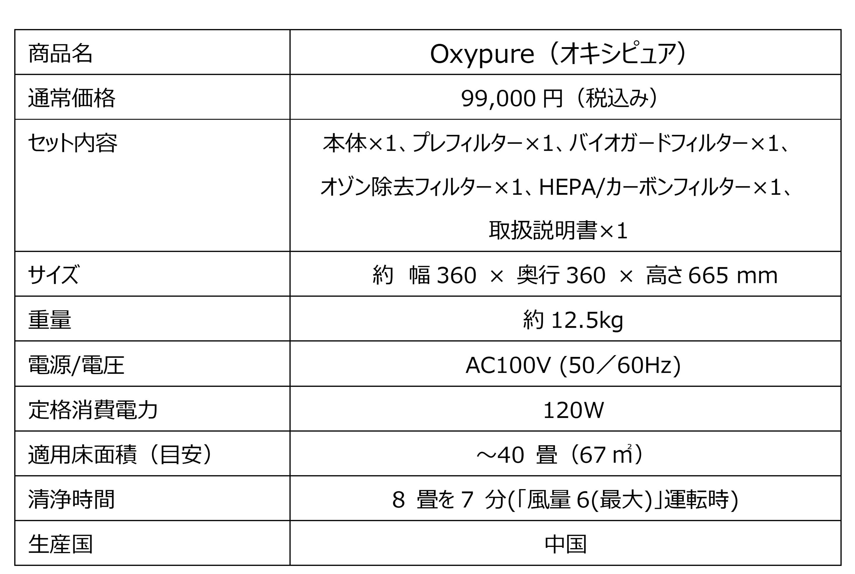 ウイルスレベルの微粒子まで99%以上除去が可能！※1※2 全米で今、一番