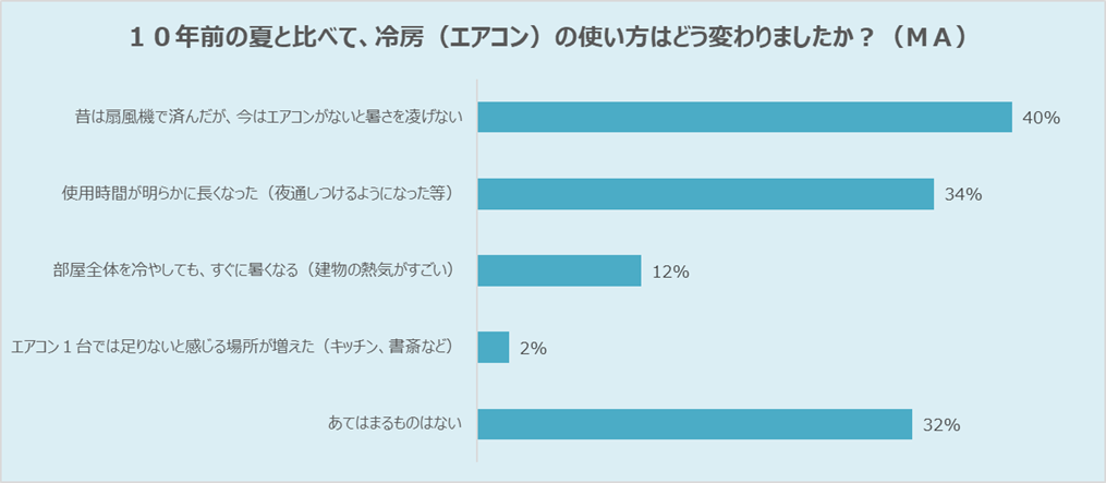 グラフ画像_10年前との変化.png