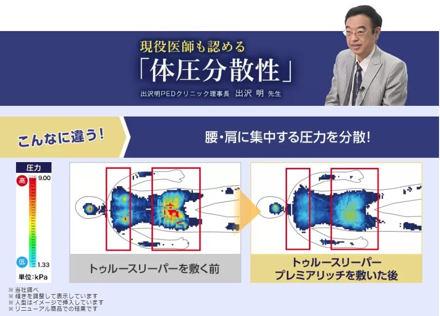 体圧分散.jpg