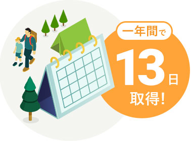 有給休暇平均取得日数は？