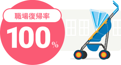 産休後の職場復帰率は？